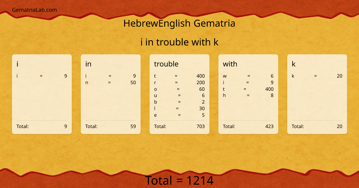 i in trouble with k in hebrewEnglish Gematria
